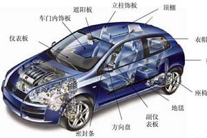 汽車(chē)空氣濾清器過(guò)濾器的應用